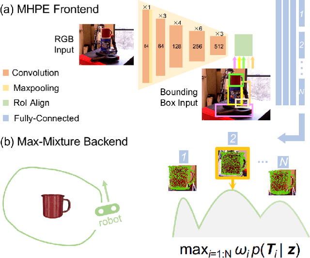 Figure 1 for A Multi-Hypothesis Approach to Pose Ambiguity in Object-Based SLAM