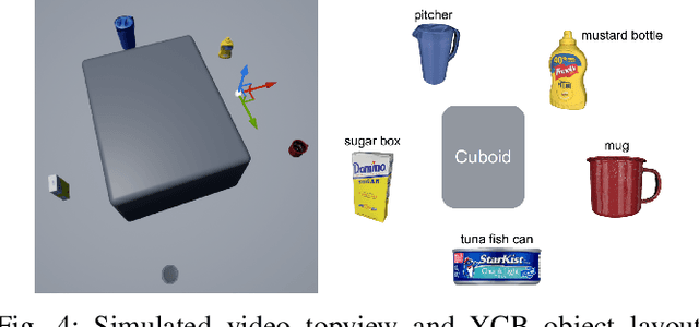 Figure 4 for A Multi-Hypothesis Approach to Pose Ambiguity in Object-Based SLAM