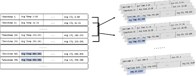 Figure 3 for Improved Loss Function-Based Prediction Method of Extreme Temperatures in Greenhouses