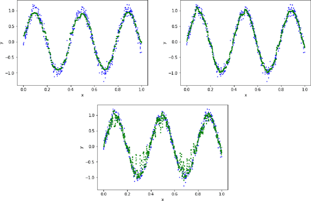 Figure 4 for Histogram Transform Ensembles for Large-scale Regression