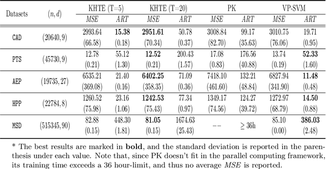 Figure 2 for Histogram Transform Ensembles for Large-scale Regression