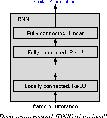 Figure 1 for End-to-End Text-Dependent Speaker Verification