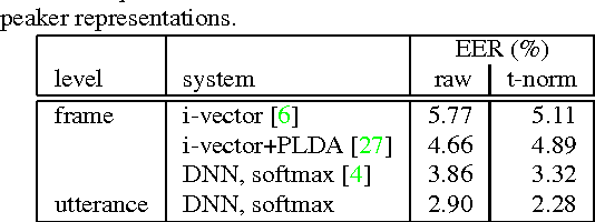 Figure 4 for End-to-End Text-Dependent Speaker Verification