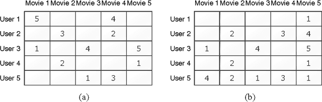 Figure 1 for Max-Norm Optimization for Robust Matrix Recovery