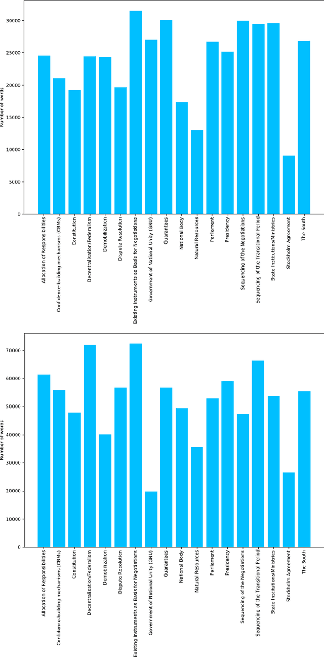 Figure 1 for Machine Learning for Mediation in Armed Conflicts