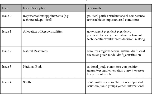 Figure 2 for Machine Learning for Mediation in Armed Conflicts