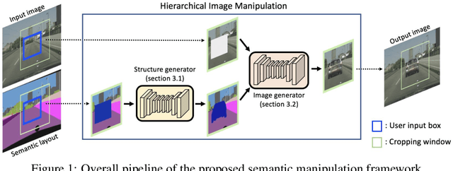 Figure 1 for Learning Hierarchical Semantic Image Manipulation through Structured Representations