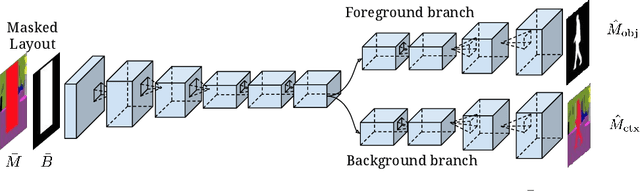 Figure 4 for Learning Hierarchical Semantic Image Manipulation through Structured Representations