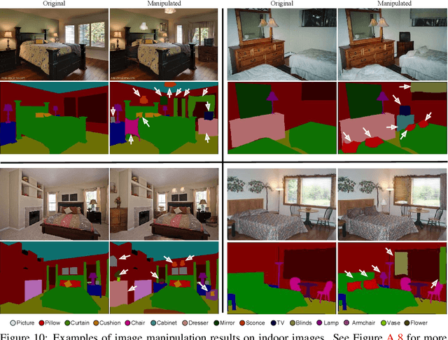 Figure 3 for Learning Hierarchical Semantic Image Manipulation through Structured Representations