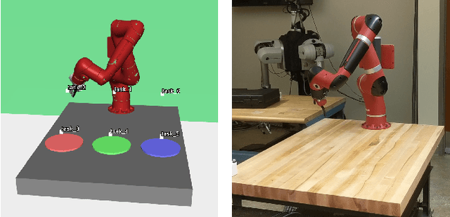 Figure 1 for Zero-Shot Skill Composition and Simulation-to-Real Transfer by Learning Task Representations