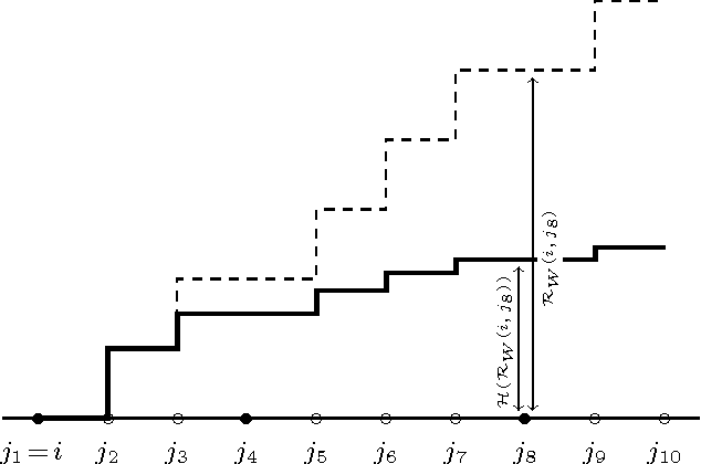 Figure 1 for Scalable Metric Learning via Weighted Approximate Rank Component Analysis