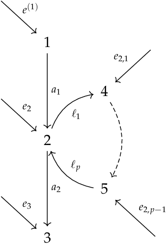 Figure 2 for Kähler Geometry of Quiver Varieties and Machine Learning