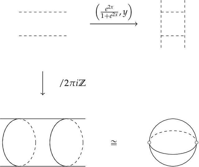 Figure 3 for Kähler Geometry of Quiver Varieties and Machine Learning