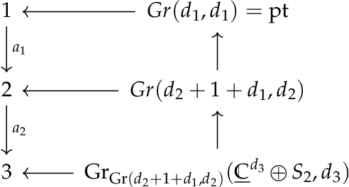 Figure 1 for Kähler Geometry of Quiver Varieties and Machine Learning