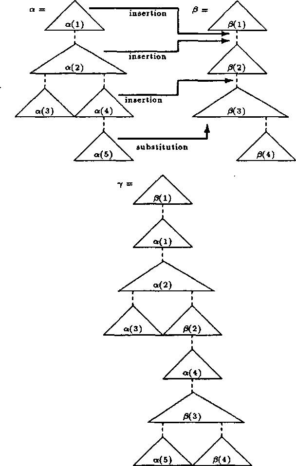 Figure 3 for D-Tree Grammars