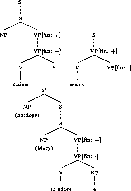 Figure 4 for D-Tree Grammars