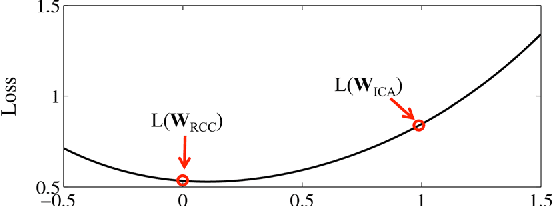 Figure 4 for Recurrent Collective Classification
