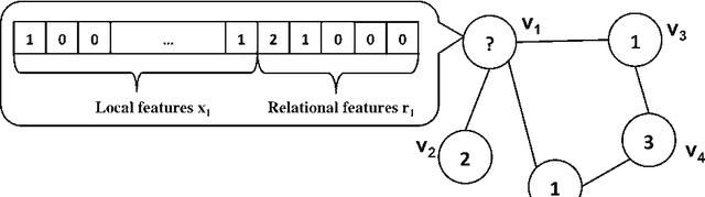 Figure 1 for Recurrent Collective Classification