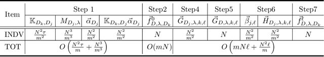 Figure 2 for Distributed Kernel Ridge Regression with Communications