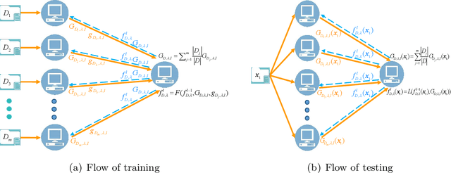 Figure 4 for Distributed Kernel Ridge Regression with Communications