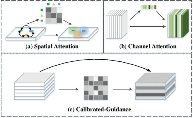 Figure 1 for Learning Calibrated-Guidance for Object Detection in Aerial Images