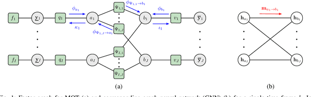 Figure 1 for Neural Enhanced Belief Propagation for Data Association in Multiobject Tracking