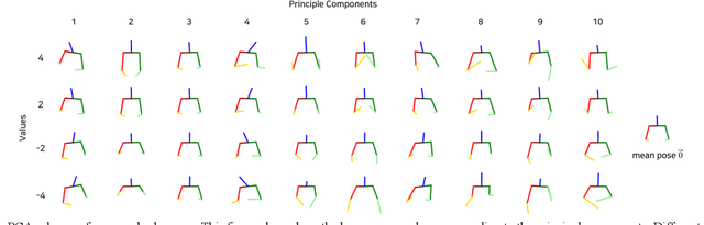Figure 3 for Robots Learn Social Skills: End-to-End Learning of Co-Speech Gesture Generation for Humanoid Robots