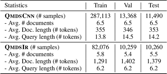 Figure 2 for Data Augmentation for Abstractive Query-Focused Multi-Document Summarization