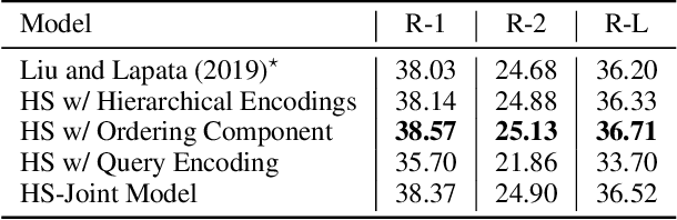 Figure 4 for Data Augmentation for Abstractive Query-Focused Multi-Document Summarization