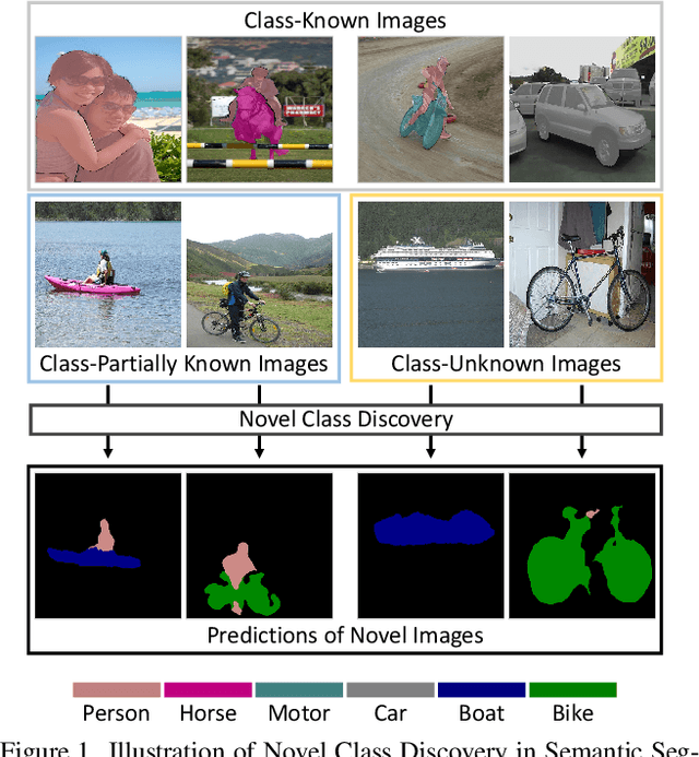 Figure 1 for Novel Class Discovery in Semantic Segmentation