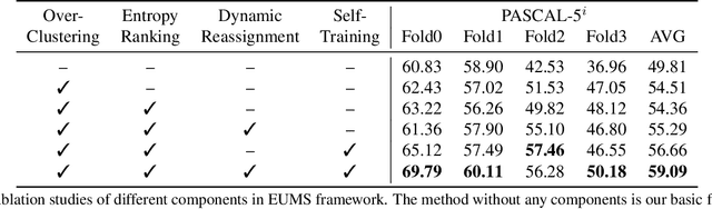 Figure 4 for Novel Class Discovery in Semantic Segmentation