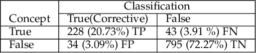 Figure 1 for The Corrective Commit Probability Code Quality Metric