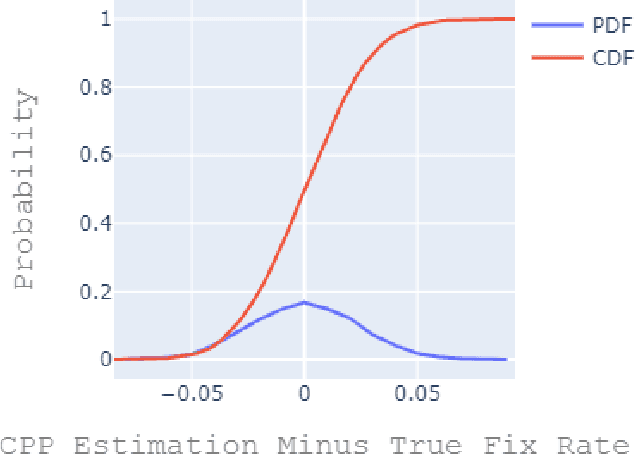 Figure 2 for The Corrective Commit Probability Code Quality Metric