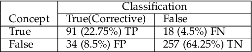 Figure 3 for The Corrective Commit Probability Code Quality Metric