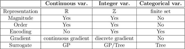 Figure 1 for Hybrid Models for Mixed Variables in Bayesian Optimization