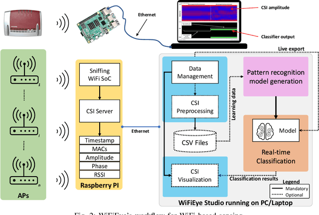 Figure 2 for WiFiEye -- Seeing over WiFi Made Accessible