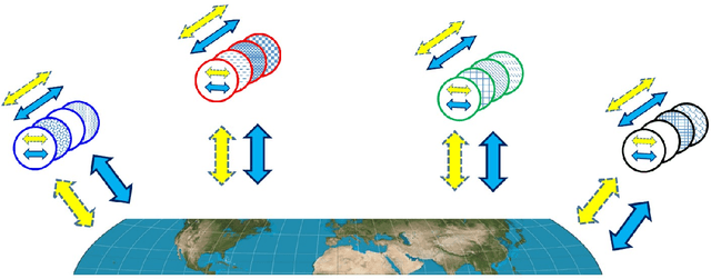 Figure 1 for The biosphere computes evolution by autoencoding interacting organisms into species and decoding species into ecosystems