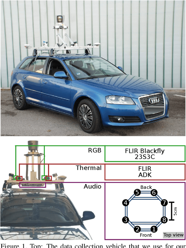 Figure 3 for There is More than Meets the Eye: Self-Supervised Multi-Object Detection and Tracking with Sound by Distilling Multimodal Knowledge