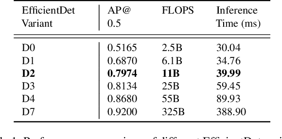 Figure 4 for There is More than Meets the Eye: Self-Supervised Multi-Object Detection and Tracking with Sound by Distilling Multimodal Knowledge
