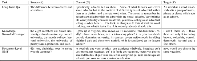 Figure 1 for Improving Conditioning in Context-Aware Sequence to Sequence Models