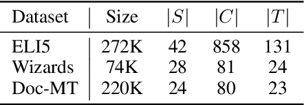 Figure 4 for Improving Conditioning in Context-Aware Sequence to Sequence Models