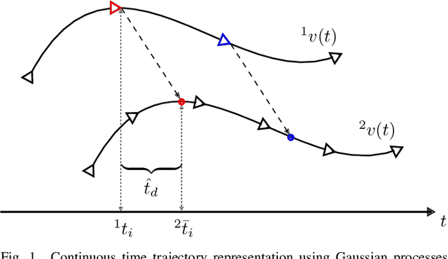 Figure 1 for Spatio-Temporal Multisensor Calibration Based on Gaussian Processes Moving Object Tracking