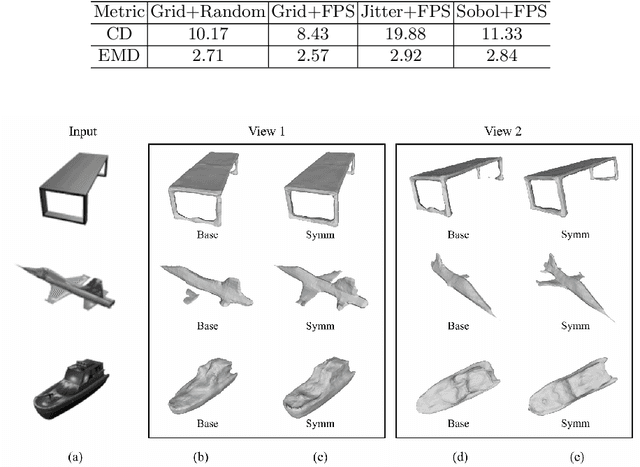 Figure 4 for Ladybird: Quasi-Monte Carlo Sampling for Deep Implicit Field Based 3D Reconstruction with Symmetry