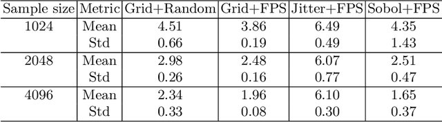 Figure 2 for Ladybird: Quasi-Monte Carlo Sampling for Deep Implicit Field Based 3D Reconstruction with Symmetry