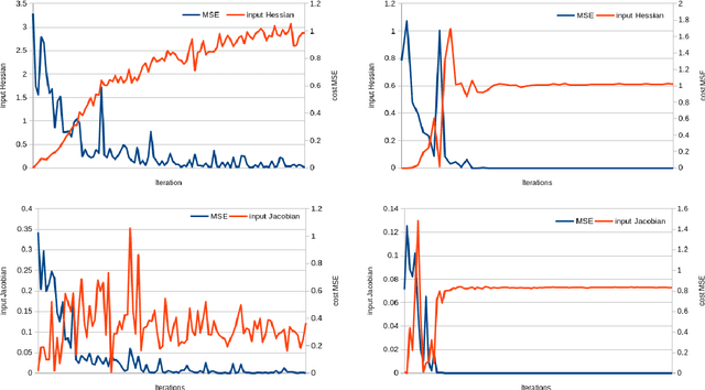 Figure 3 for Generalisation in fully-connected neural networks for time series forecasting