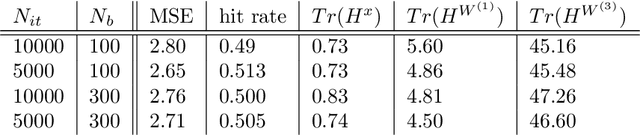 Figure 2 for Generalisation in fully-connected neural networks for time series forecasting