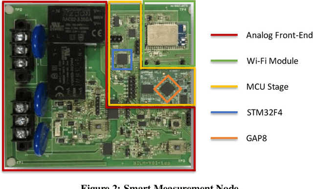 Figure 3 for Trimming Feature Extraction and Inference for MCU-based Edge NILM: a Systematic Approach