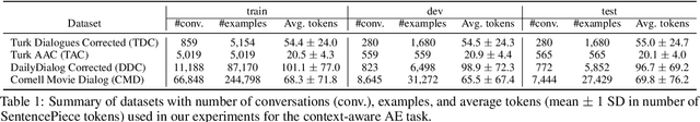 Figure 2 for Context-Aware Abbreviation Expansion Using Large Language Models