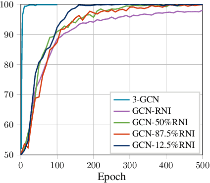 Figure 3 for The Surprising Power of Graph Neural Networks with Random Node Initialization