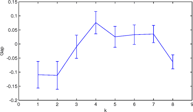 Figure 3 for Normalized Google Distance of Multisets with Applications